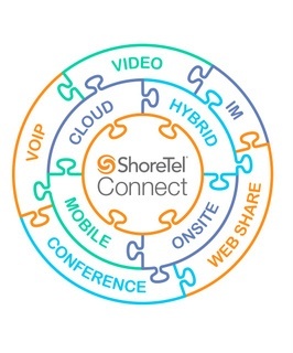 ShoreTel